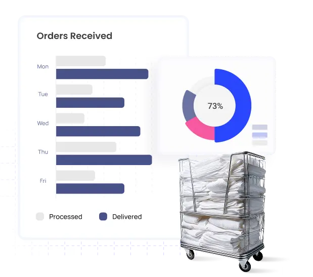 BI Dashboards
